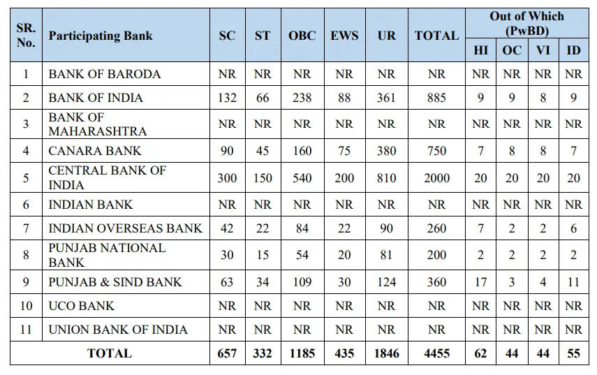 IBPS PO Recruitment 2024