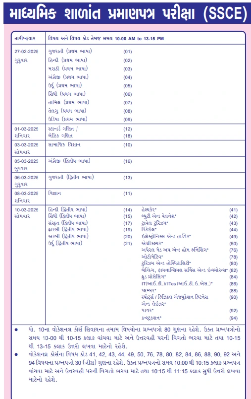 Gujarat Secondary And  Higher Secondary Education Board (GSHEB) 10th (SSC) Board Exam Timetable 2025