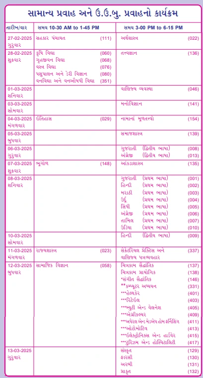 Gujarat Secondary And  Higher Secondary Education Board (GSHEB) 12th Arts And Commerce Board Exam Timetable 2025