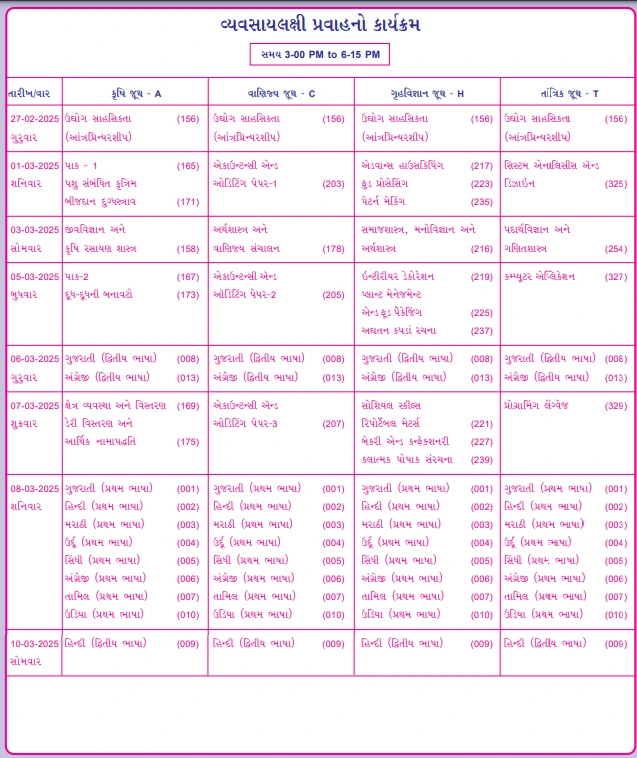 Gujarat Secondary And  Higher Secondary Education Board (GSHEB) Vyavsaylakshi Board Exam Timetable 2025