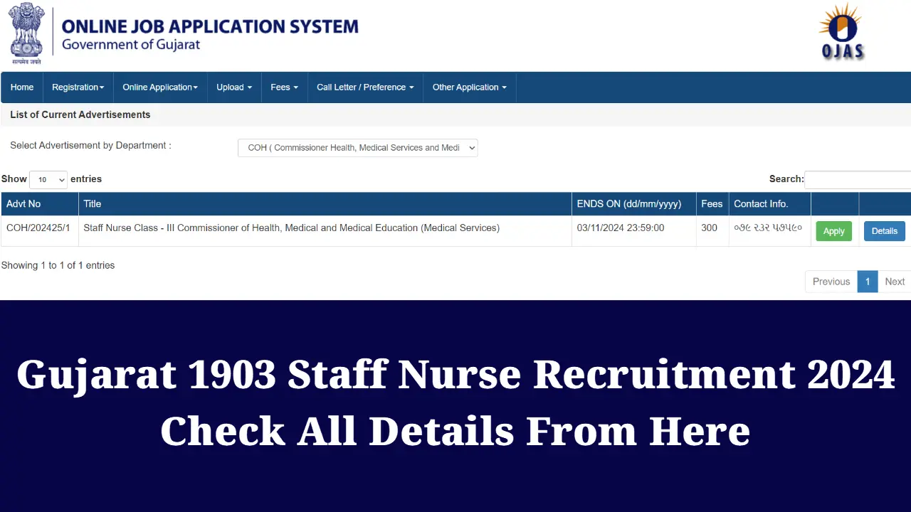 Gujarat 1903 Staff Nurse Recruitment 2024