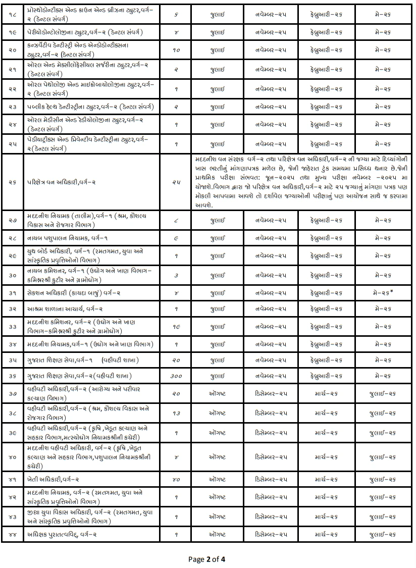 Gujarat Public Service Commission (GPSC) Exam Calendar 2025