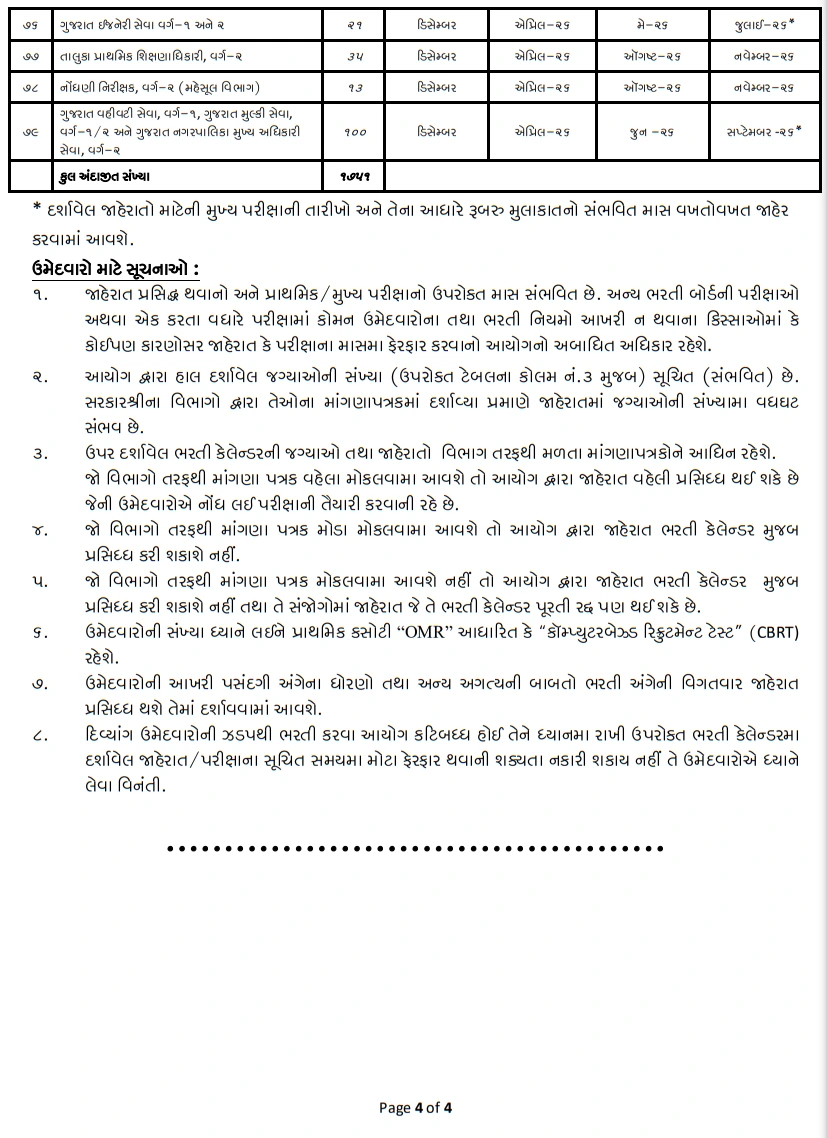 Gujarat Public Service Commission (GPSC) Exam Calendar 2025