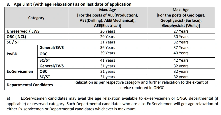 ONGC Recruitment 2025 Age Limit